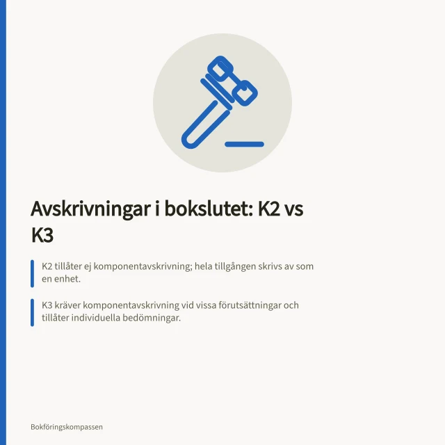 Avskrivningar i bokslutet: K2 vs K3: K2 tillåter ej komponentavskrivning; hela tillgången skrivs av som en enhet.; K3 kräver komponentavskrivning vid vissa förutsättningar och tillåter individuella bedömningar.; Från 2026 får vissa företag, inkl. utlandsskickade, inte längre använda K2. Avskrivningar i bokslutet enligt K2 och K3